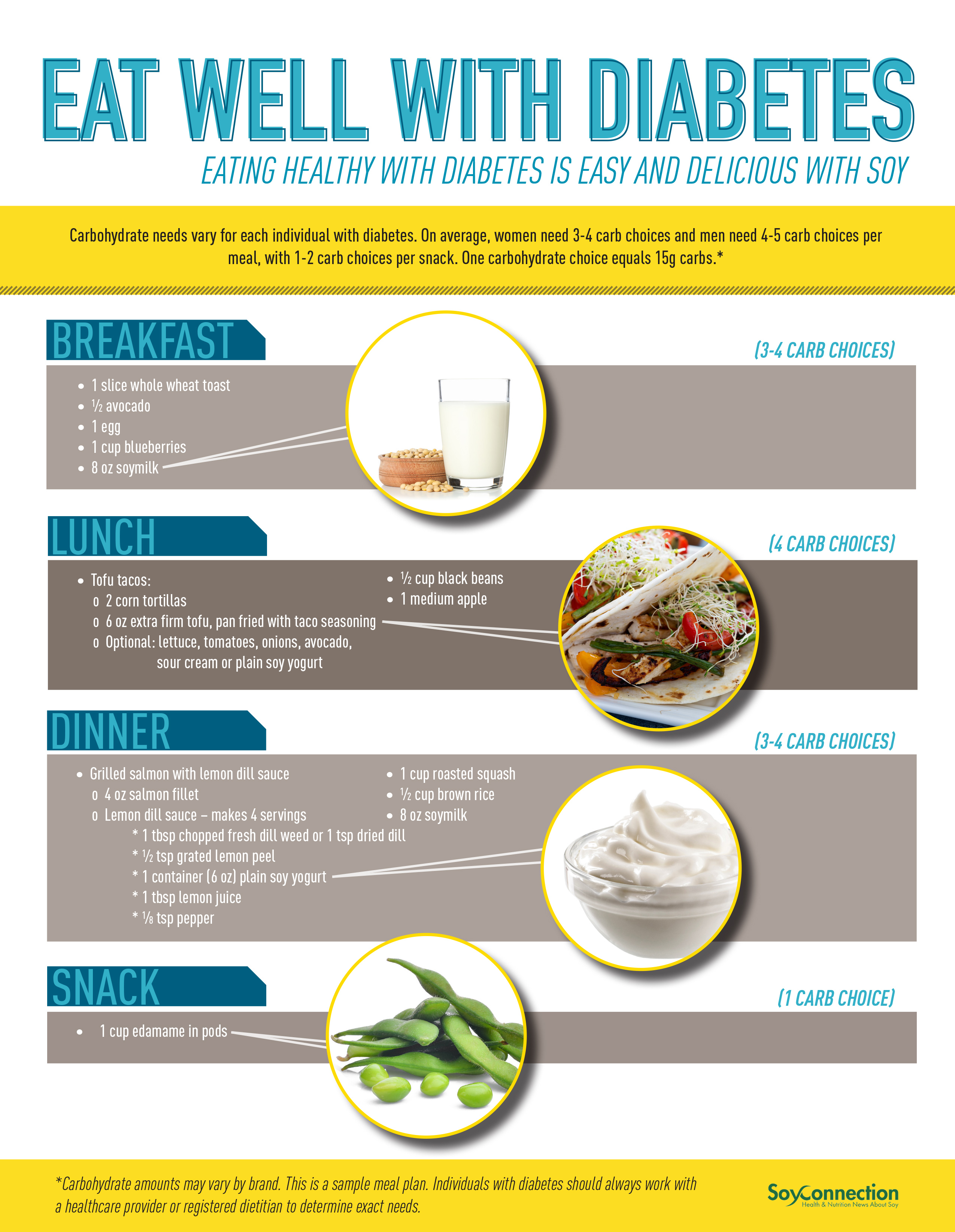 Diabetes Meal Plan