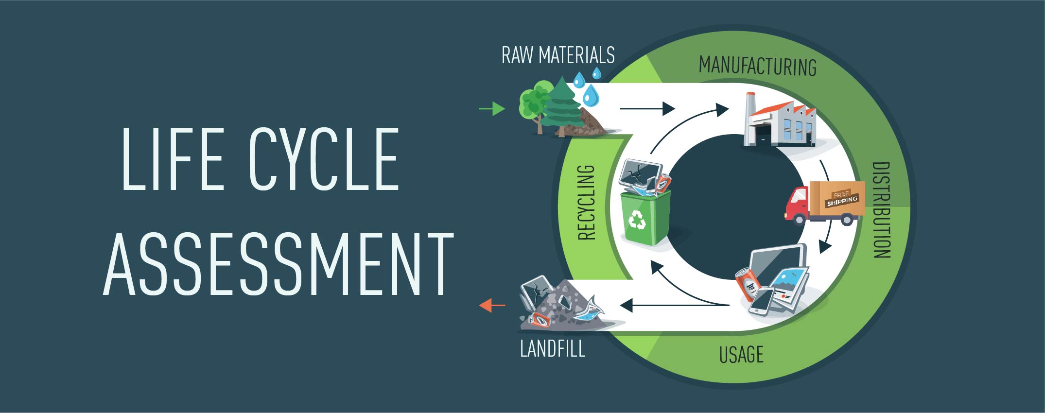 Product Footprint3